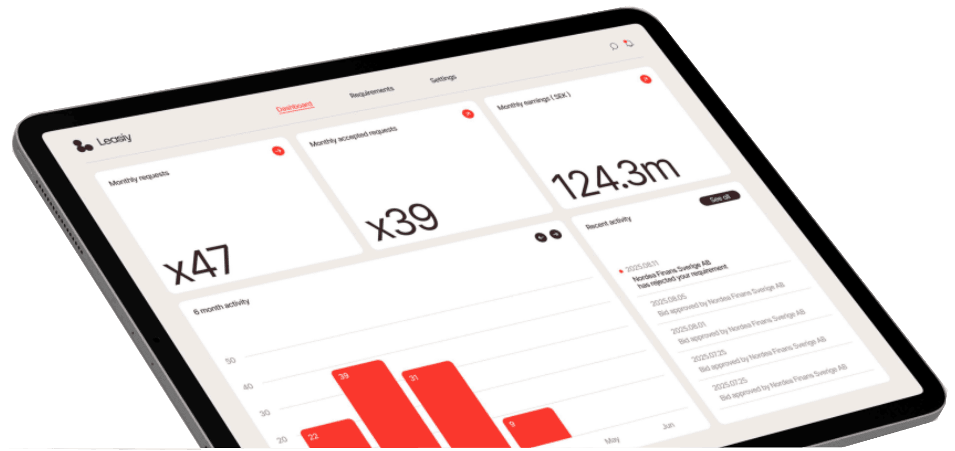 Leaz dashboard på en iPad